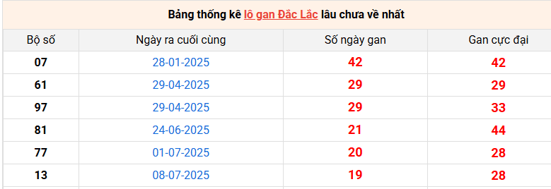 lo-gan-dac-lac-ngay-25-11 lo-gan-dac-lac-ngay-25-11