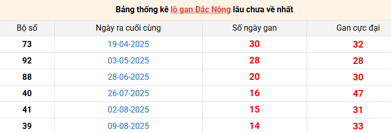 lo-gan-dac-nong-ngay-22-11