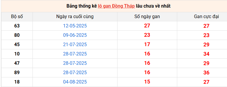 lo-gan-dong-thap-ngay-24-11 lo-gan-dong-thap-ngay-24-11