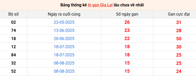lo-gan-gia-lai-ngay-28-11