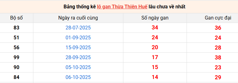 lo-gan-hue-ngay-30-11