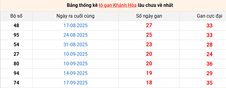 lo-gan-khanh-hoa-ngay-23-11 lo-gan-khanh-hoa-ngay-23-11