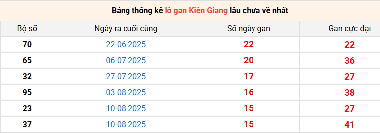 lo-gan-kien-giang-ngay-30-11 lo-gan-kien-giang-ngay-30-11