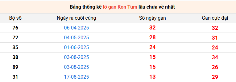 lo-gan-kon-tum-ngay-23-11