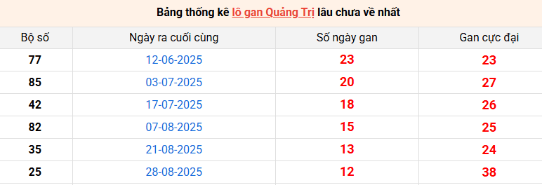 /lo-gan-quang-tri-ngay-27-11 /lo-gan-quang-tri-ngay-27-11