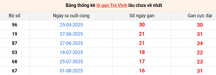 lo-gan-tra-vinh-ngay-28-11 lo-gan-tra-vinh-ngay-28-11