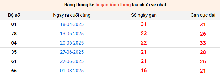 lo-gan-vinh-long-ngay-28-11
