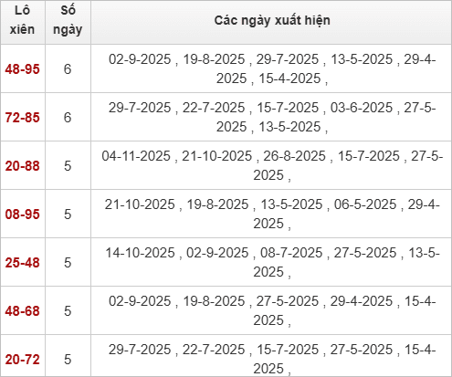 Thống kê 2 số cuối đặc biệt Bạc Liêu hôm sau Thống kê 2 số cuối đặc biệt Bạc Liêu hôm sau