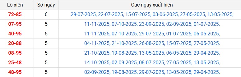 lo-xien-bac-lieu-ngay-25-11