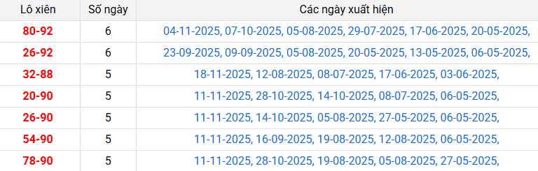 /lo-xien-ben-tre-ngay-25-11