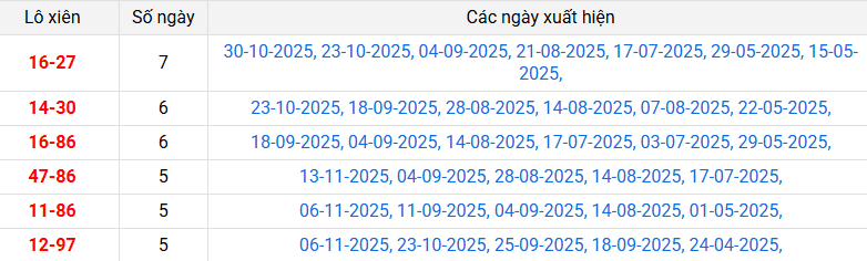 lo-xien-binh-dinh lo-xien-binh-dinh