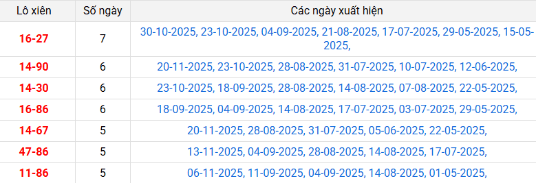 lo-xien-binh-dinh-ngay-27-11