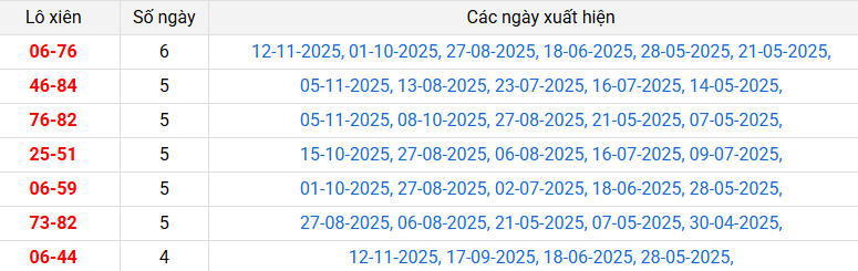 lo-xien-can-tho lo-xien-can-tho