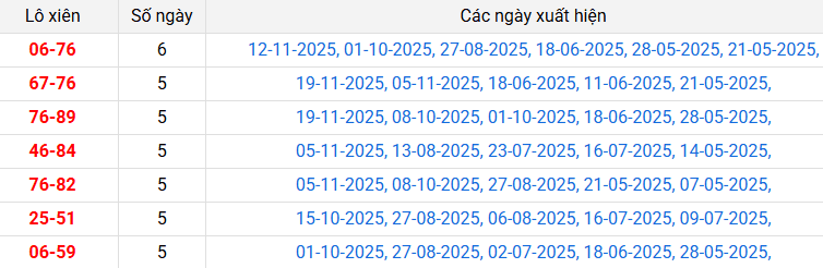 lo-xien-can-tho-ngay-26-11