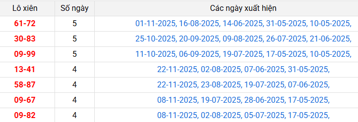lo-xien-dac-nong-ngay-29-11