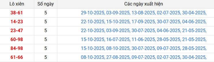 lo-xien-dong-nai lo-xien-dong-nai