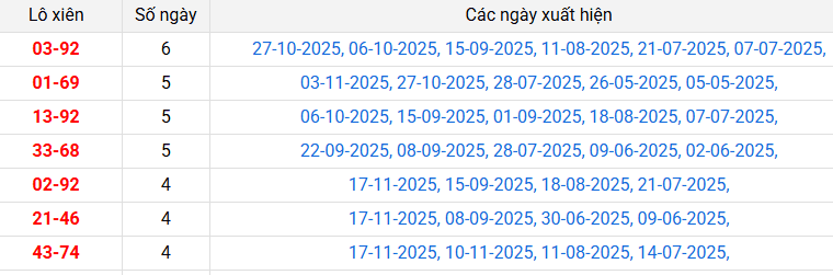 lo-xien-dong-thap-ngay-24-11