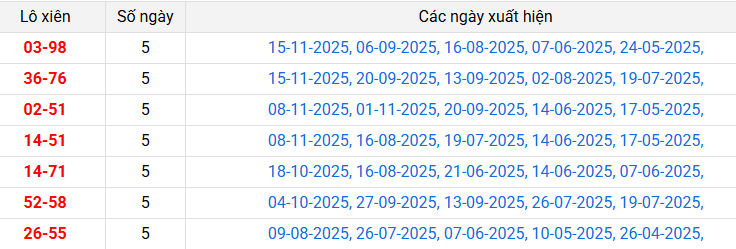lo-xien-hau-giang-ngay-22-11