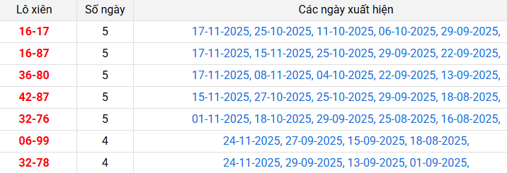 lo-xien-hcm-ngay-29-11