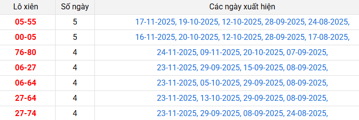 lo-xien-hue-ngay-01-12 lo-xien-hue-ngay-01-12