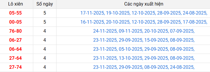 lo-xien-hue-ngay-30-11