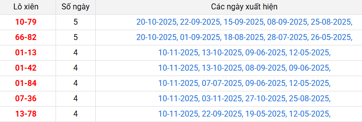 lo-xien-phu-yen-ngay-24-11