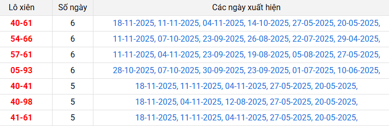 lo-xien-quang-nam-ngay-25-11