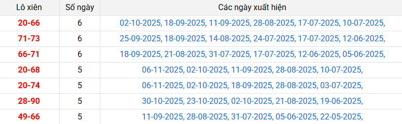 lo-xien-tay-ninh-ngay-27-11