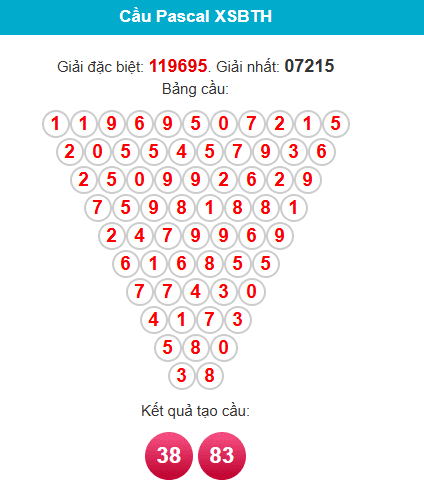 /pascal-binh-thuan /pascal-binh-thuan