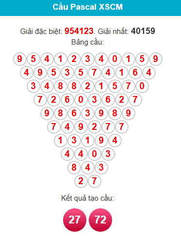 pascal-ca-mau-ngay-01-12