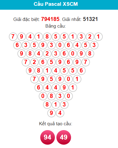 pascal-ca-mau-ngay-24-11