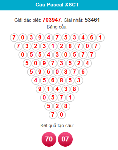 pascal-can-tho pascal-can-tho