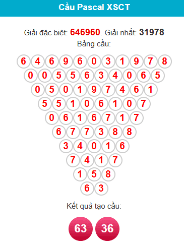 /pascal-can-tho-ngay-26-11