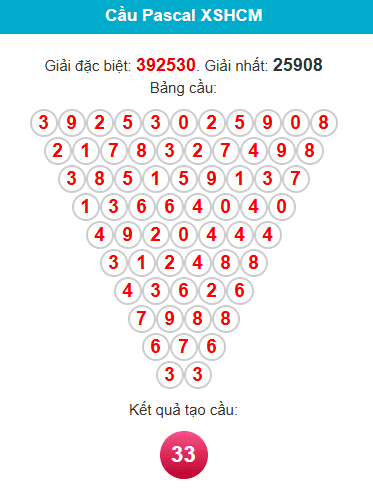 pascal-hcm-ngay-29-11