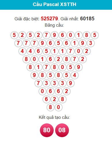 pascal-hue-ngay-30-11