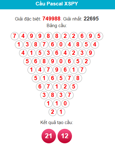 pascal-phu-yen-ngay-01-12 pascal-phu-yen-ngay-01-12