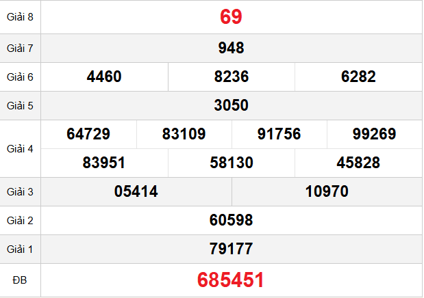quay-thu-bac-lieu-ngay-25-11 quay-thu-bac-lieu-ngay-25-11