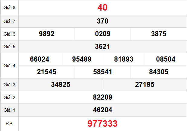 quay-thu-binh-dinh quay-thu-binh-dinh