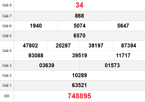 quay-thu-binh-thuan-ngay-27-11