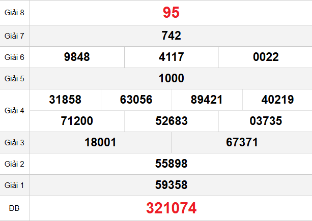 /quay-thu-da-lat-ngay-23-11 /quay-thu-da-lat-ngay-23-11