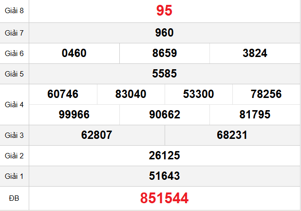 quay-thu-dac-lac-ngay-25-11 quay-thu-dac-lac-ngay-25-11