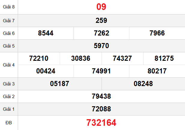 quay-thu-dong-thap-ngay-01-12