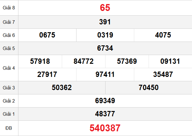 quay-thu-gia-lai-ngay-28-11