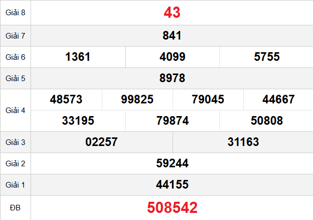 quay-thu-hau-giang-ngay-29-11