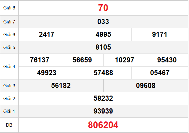 quay-thu-hcm-ngay-22-11 quay-thu-hcm-ngay-22-11