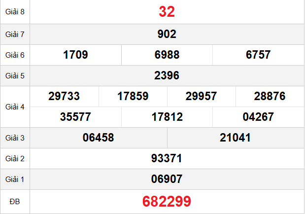 quay-thu-hcm-ngay-29-11 quay-thu-hcm-ngay-29-11