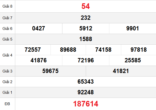 quay-thu-khanh-hoa-ngay-23-11 quay-thu-khanh-hoa-ngay-23-11