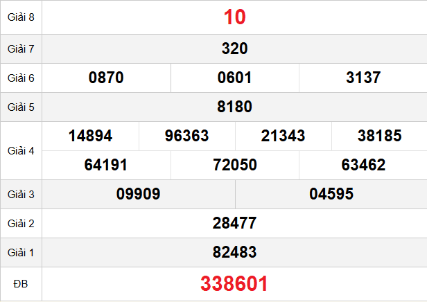 quay-thu-khanh-hoa-ngay-26-11 quay-thu-khanh-hoa-ngay-26-11