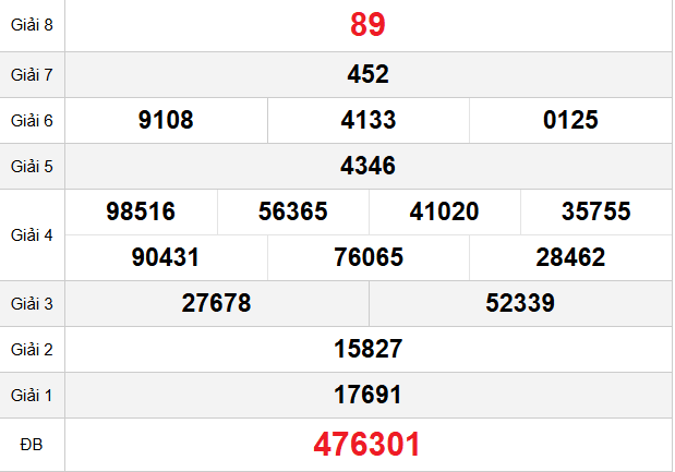 /quay-thu-kien-giang-ngay-23-11