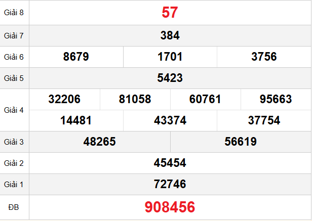 quay-thu-kien-giang-ngay-30-11 quay-thu-kien-giang-ngay-30-11